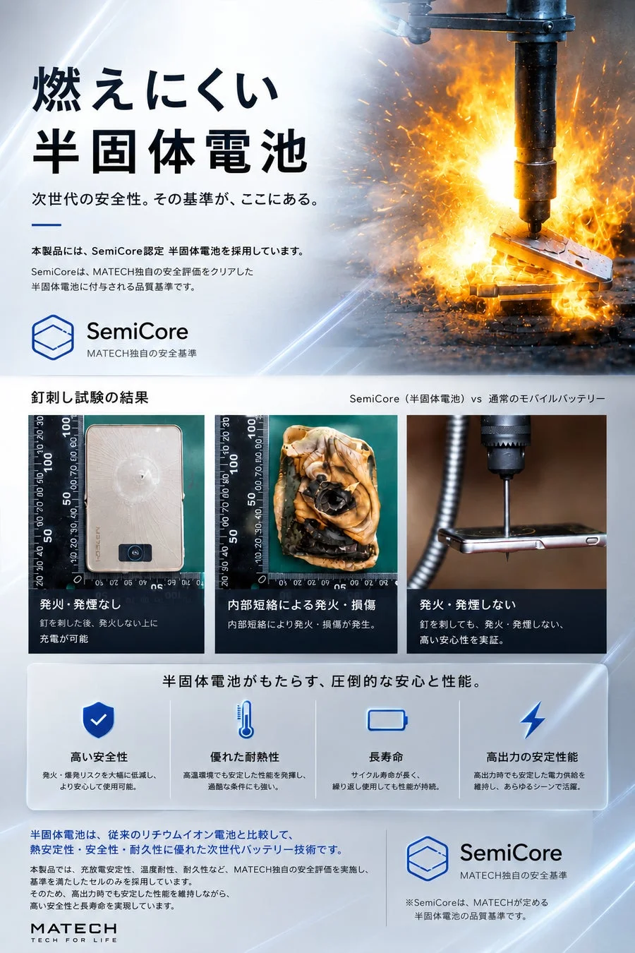 SemiCore™半固体電池の安全性