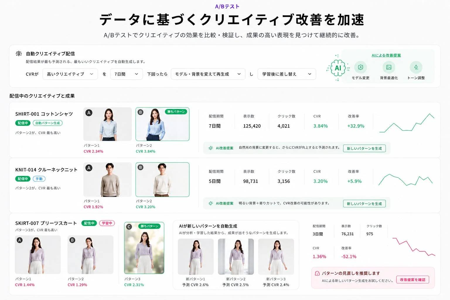 A/Bテストとクリエイティブ改善の画面