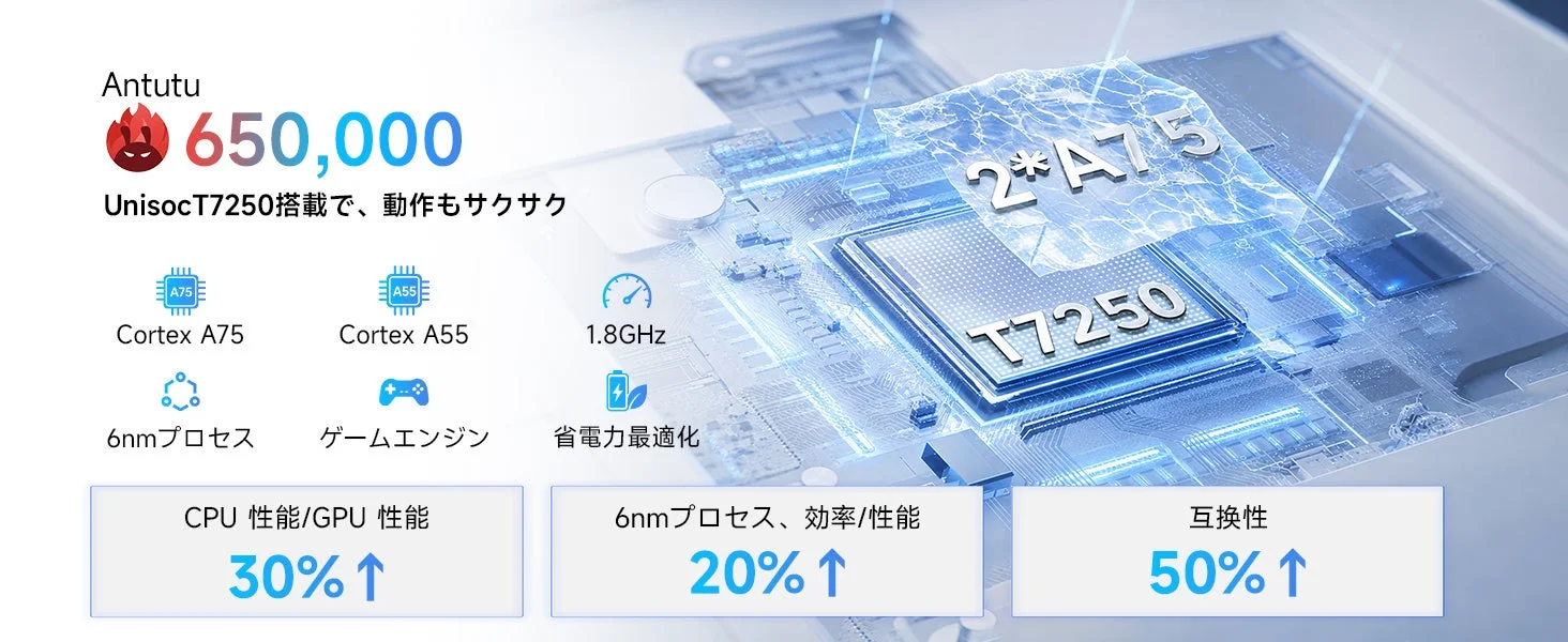 T7250プロセッサ性能