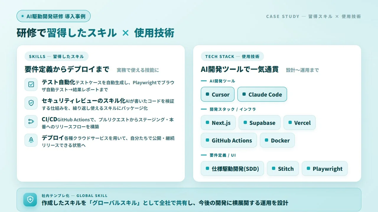 AI駆動開発研修 導入事例 - 習得スキル × 使用技術