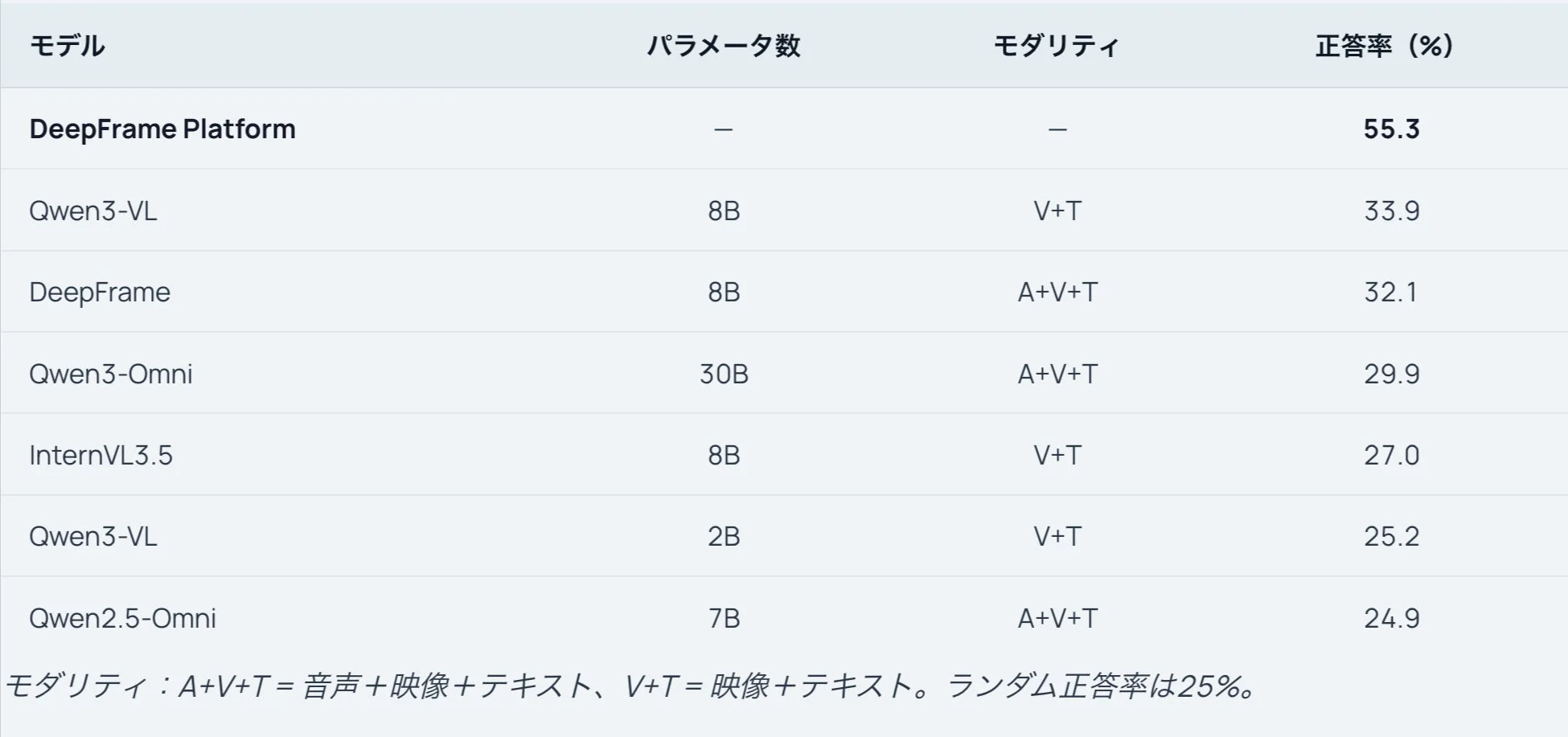 AIモデルの評価結果