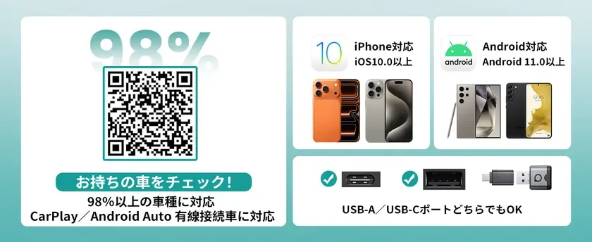 対応条件