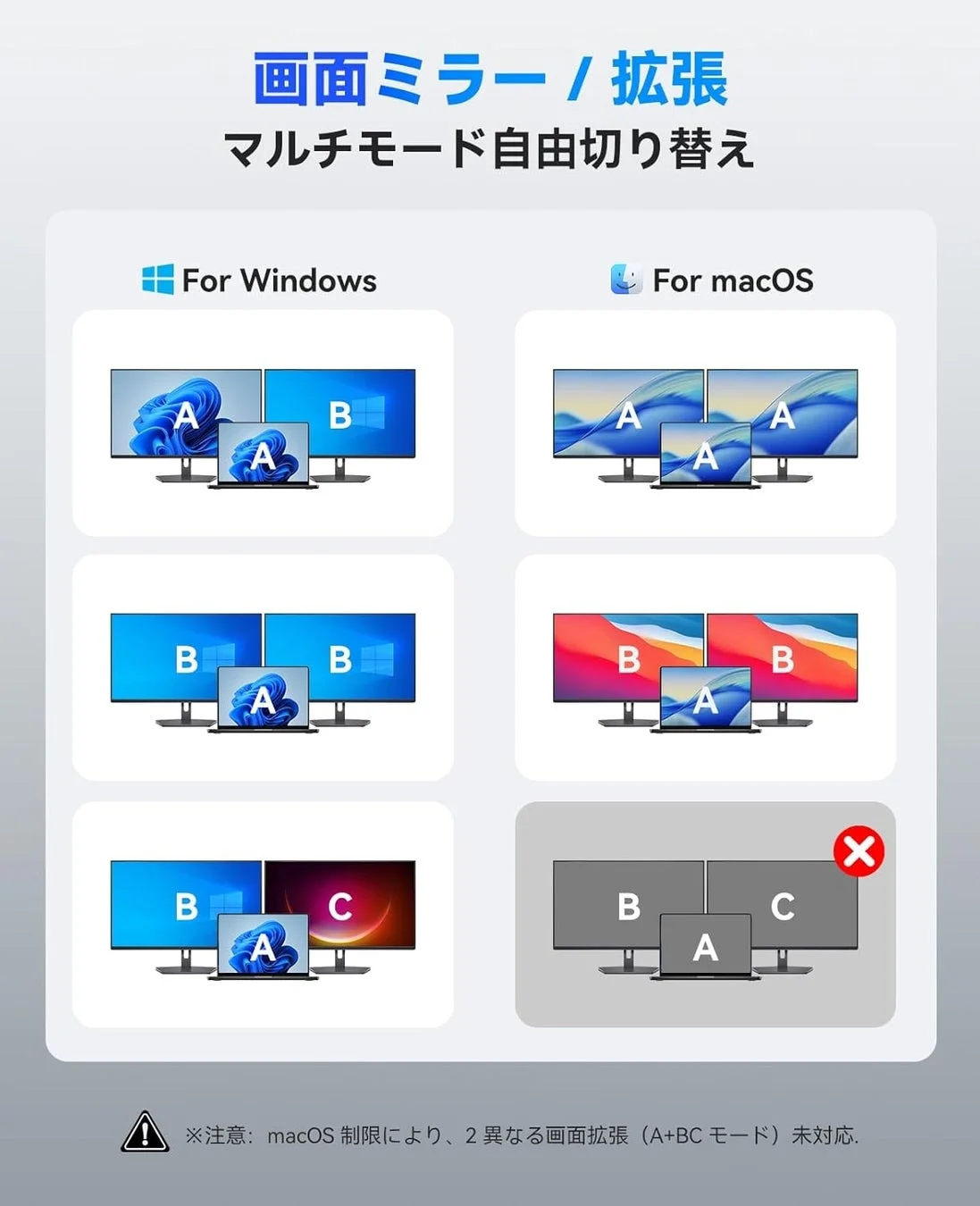 画面ミラー/拡張 マルチモード