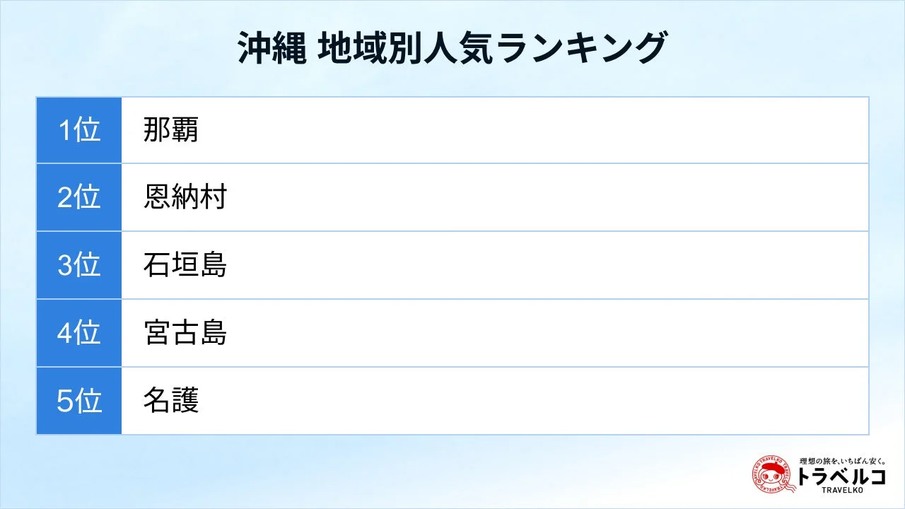 沖縄 地域別人気ランキング