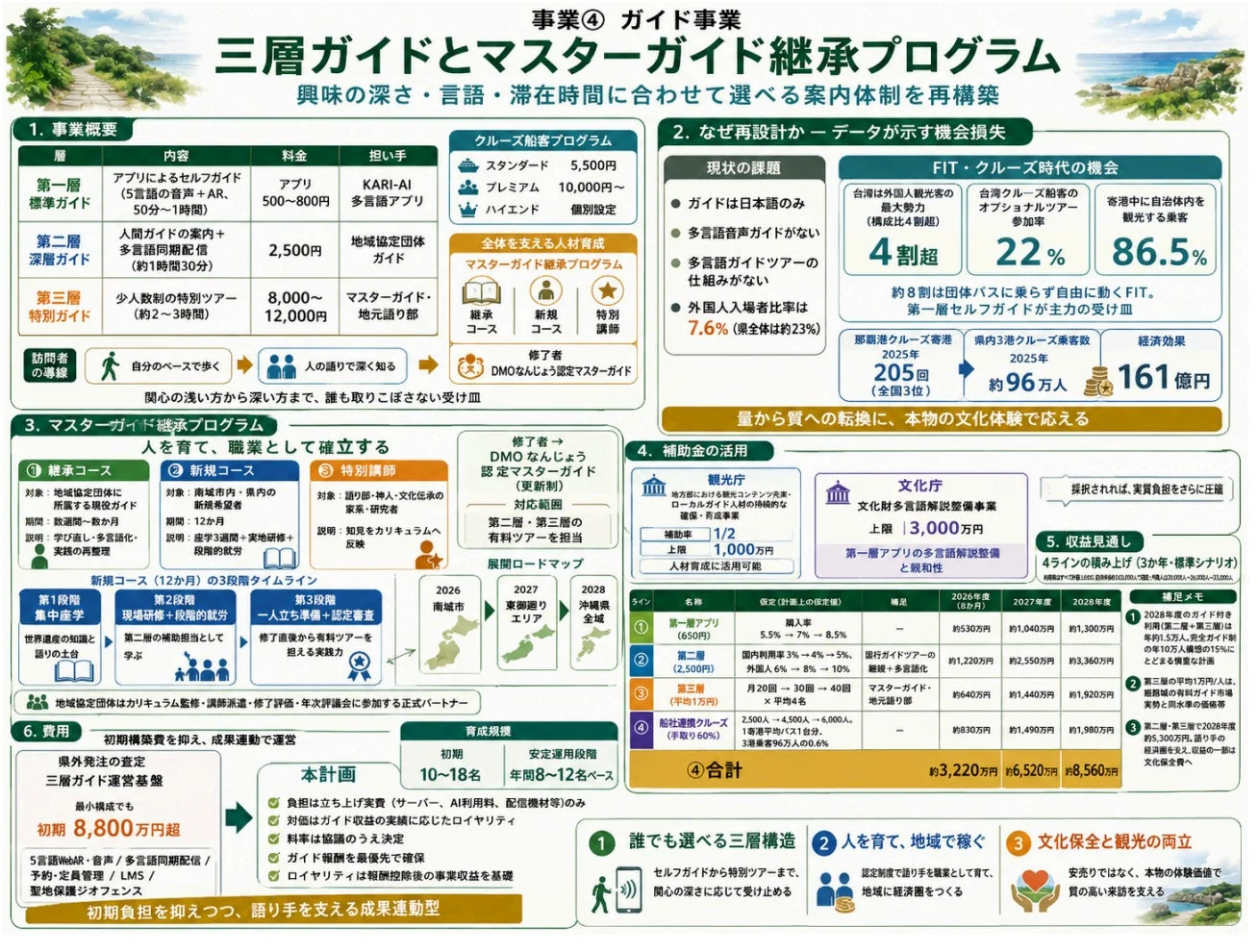 事業④ ガイド事業