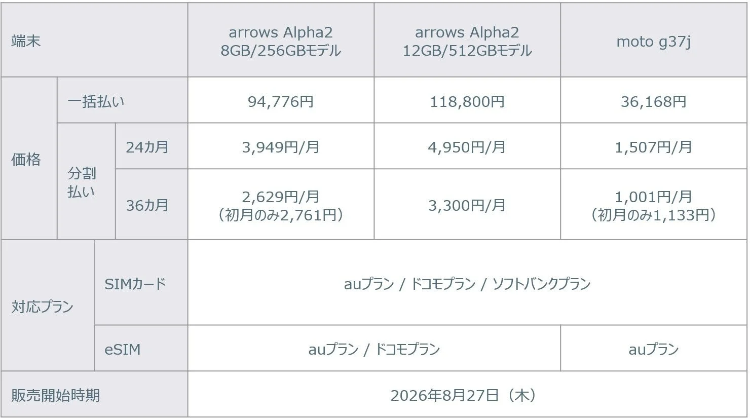 arrows Alpha2の価格表
