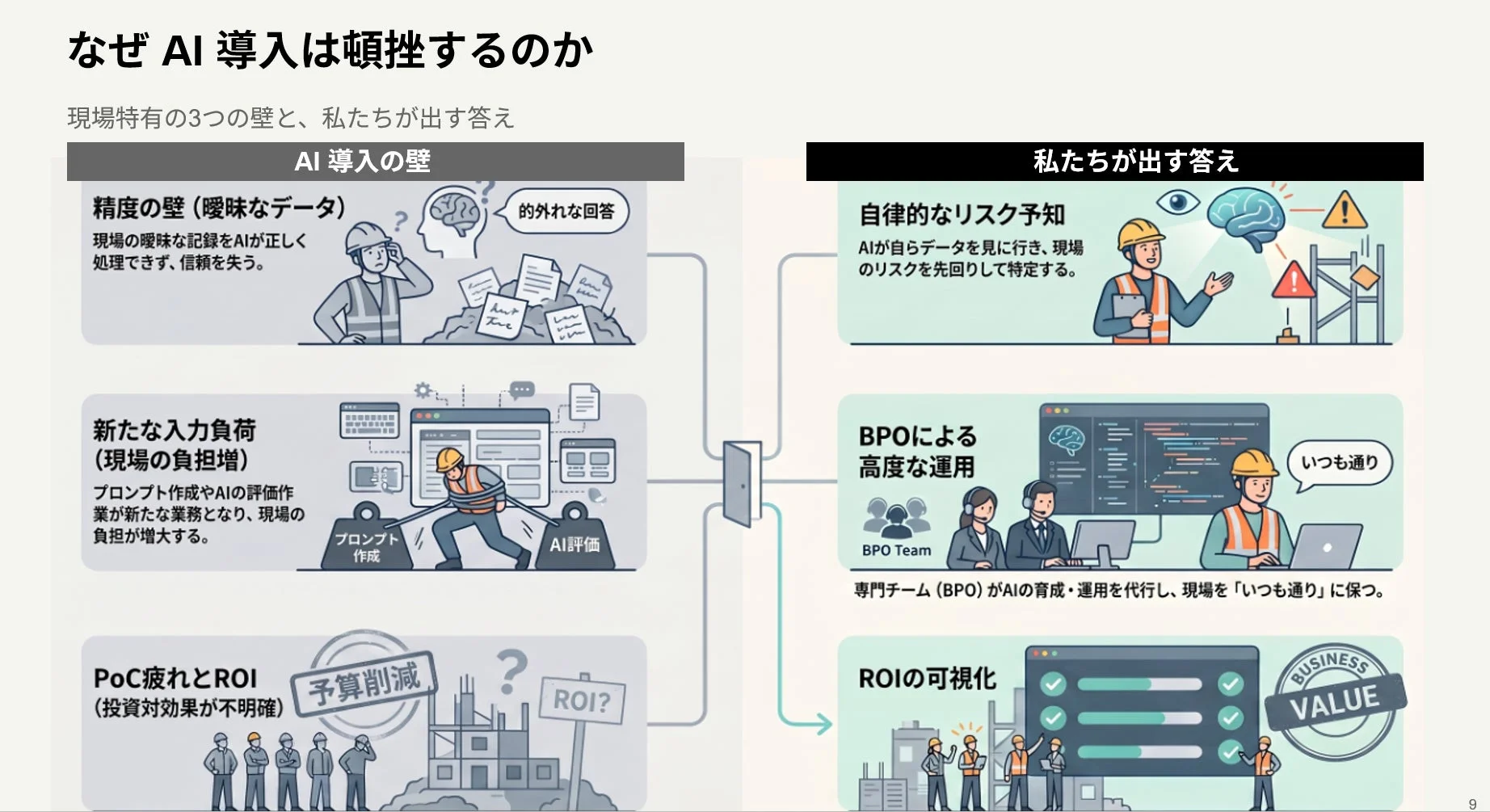 AI導入が失敗する原因と解決策