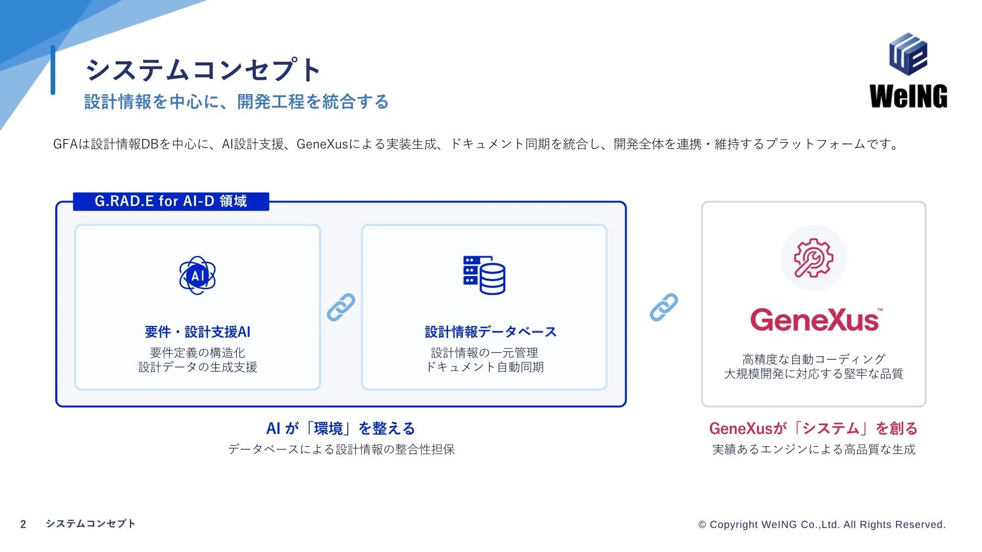 システムコンセプト
