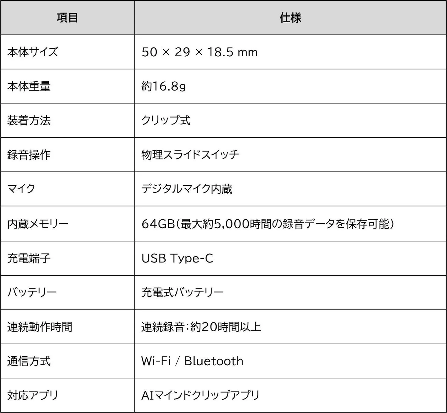 AIマインドクリップアプリ対応の録音デバイスの製品仕様