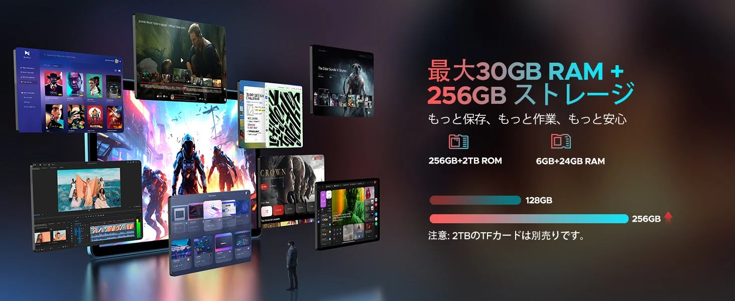 RAMとストレージ