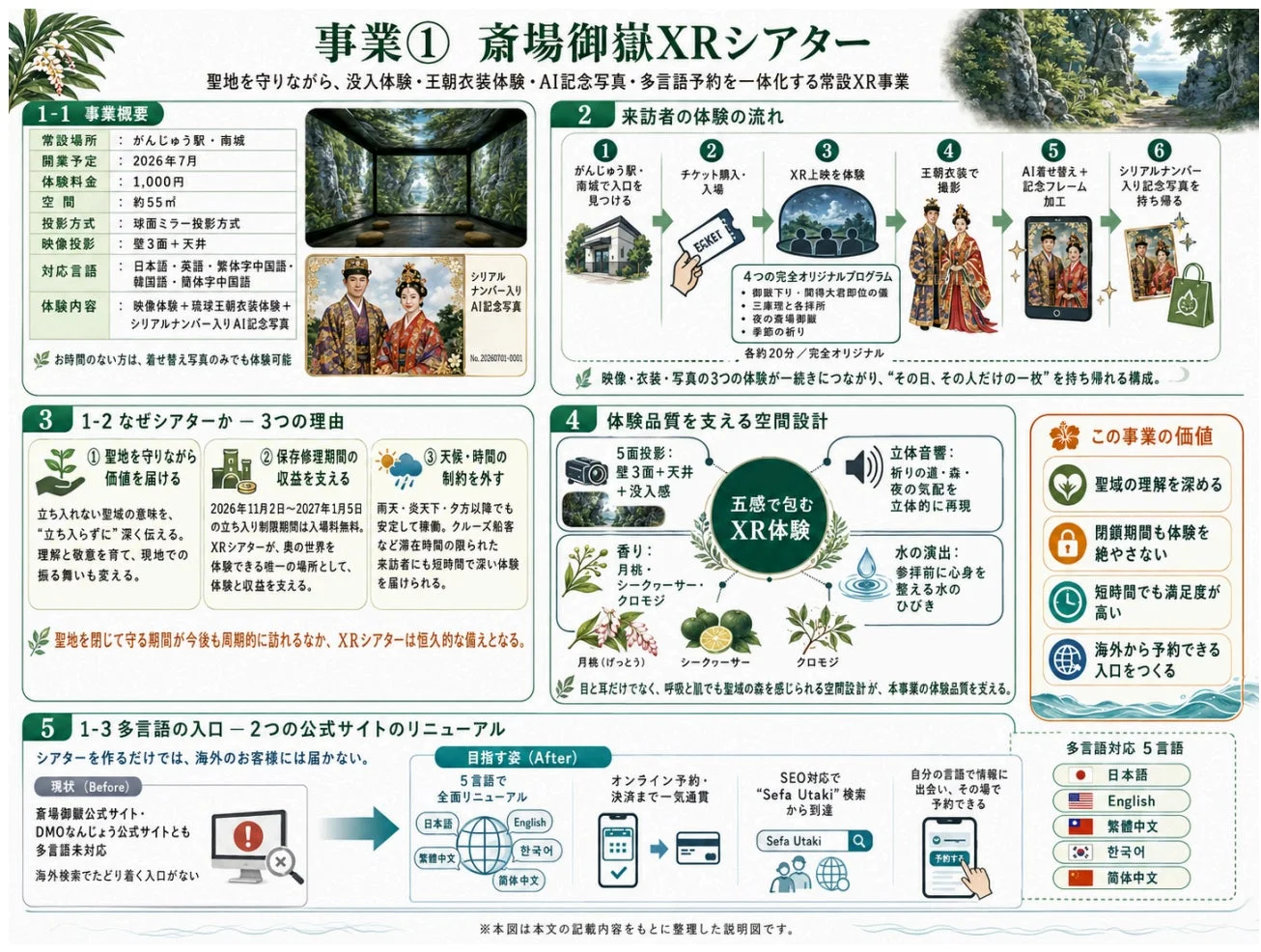 事業① 斎場御嶽XRシアター