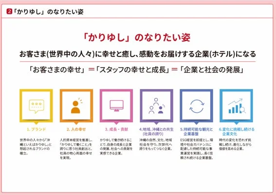 目指す企業像