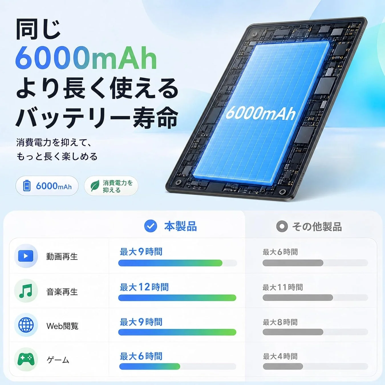 バッテリー長持ち
