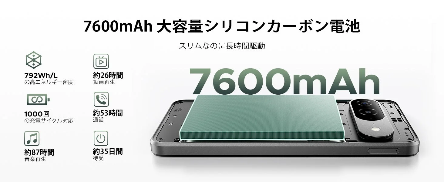 大容量シリコンカーボン電池