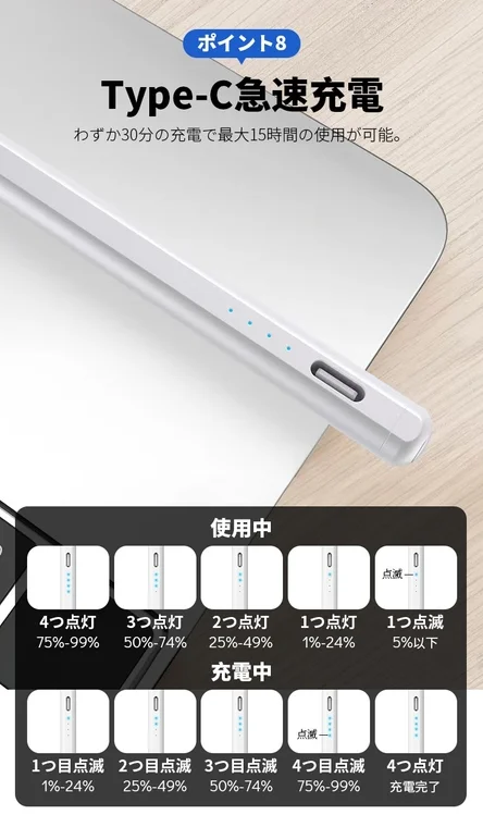 Type-C急速充電対応デバイスの機能を紹介。30分充電で最大15時間使用可能。使用中と充電中のバッテリー残量を4つのLEDインジケーターの点灯・点滅パターンで分かりやすく表示しています。