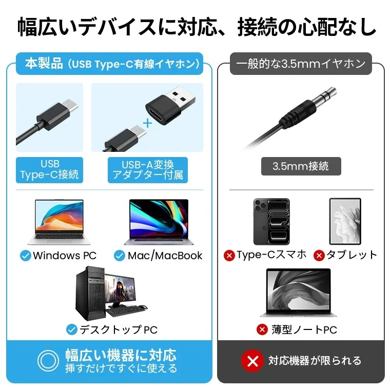 USB Type-C有線イヤホンが幅広いデバイス(PC各種)に対応し、USB-A変換アダプター付属で接続の心配がないことを示す