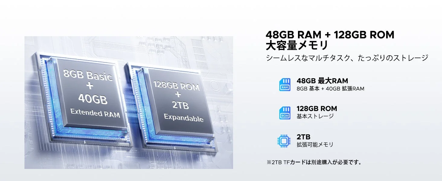メモリとストレージ