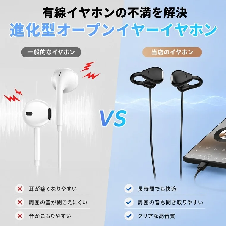 従来の有線イヤホンが抱える耳の痛みや周囲の音の聞こえにくさといった不満を解決するため、進化型オープンイヤーイヤホンの利点を比較提示する広告画像