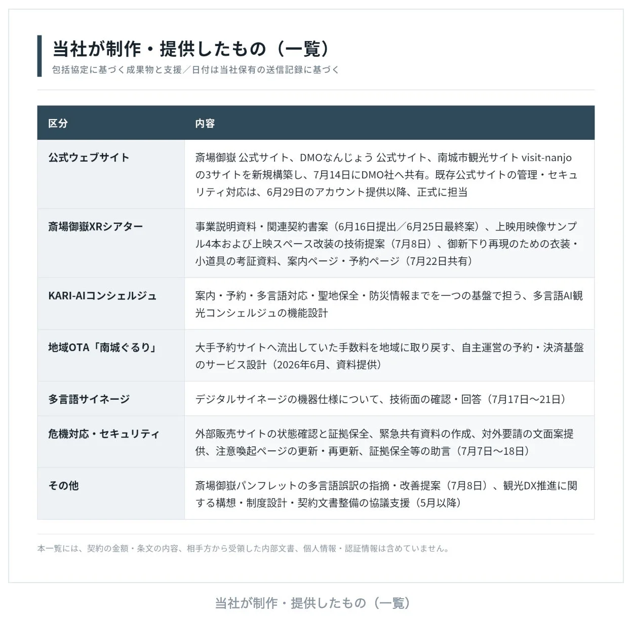 当社が制作・提供したもの（一覧）