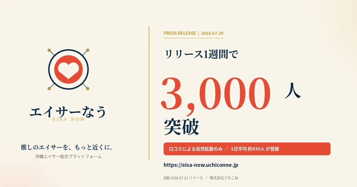 エイサーなうのロゴと登録者数を示すプレスリリース画像