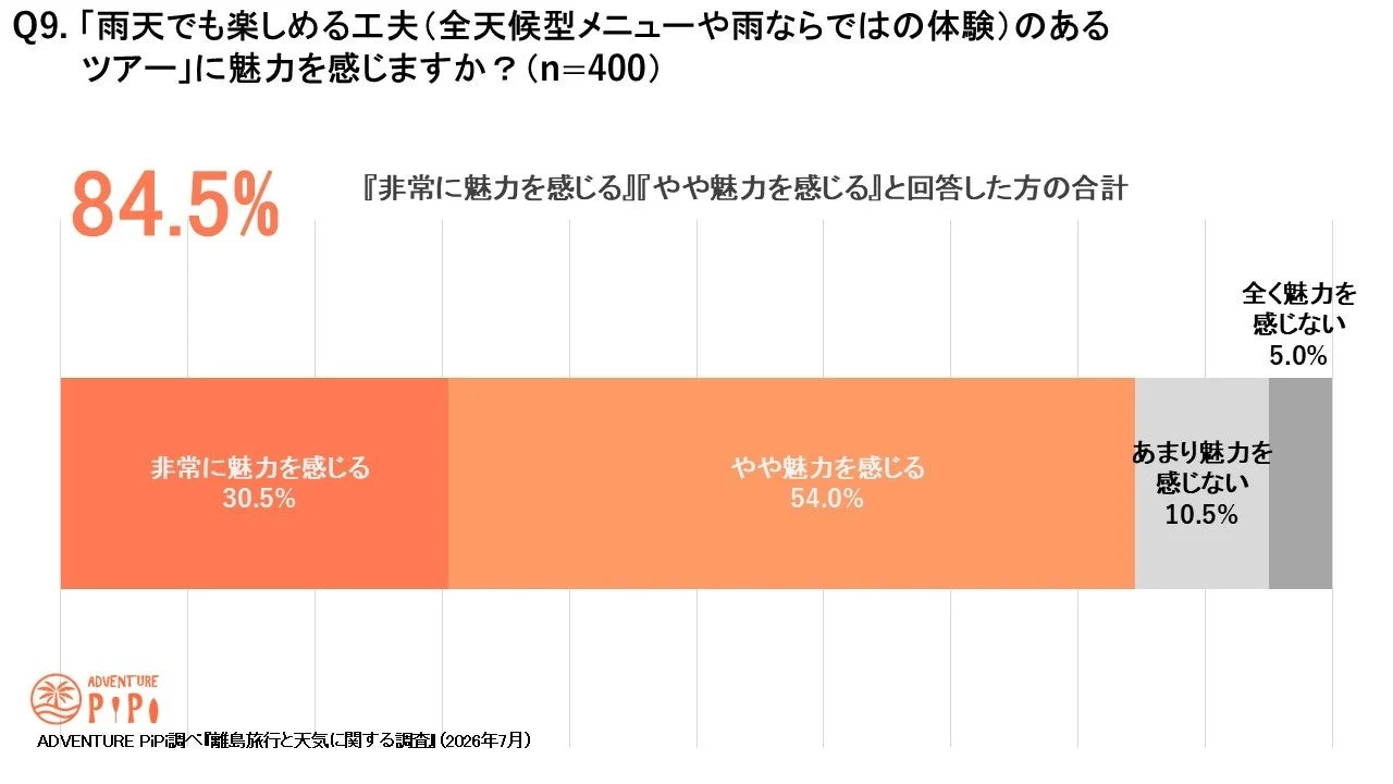 雨天でも楽しめるツアーへの魅力