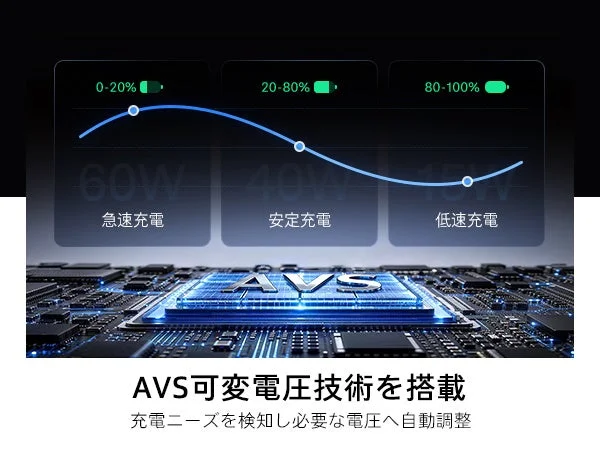 AVS可変電圧技術を搭載 充電ニーズを検知し必要な電圧へ自動調整