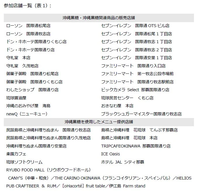 参加店舗一覧