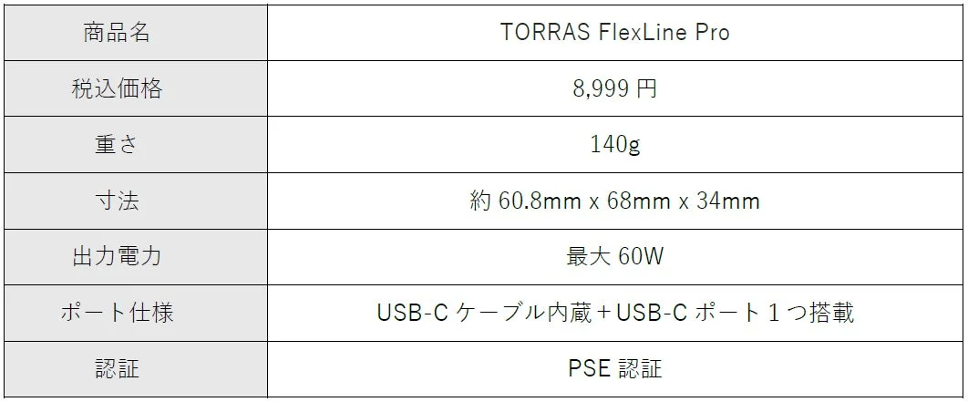 TORRAS FlexLine Pro 製品仕様