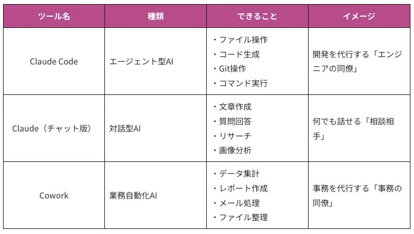 AIツール比較