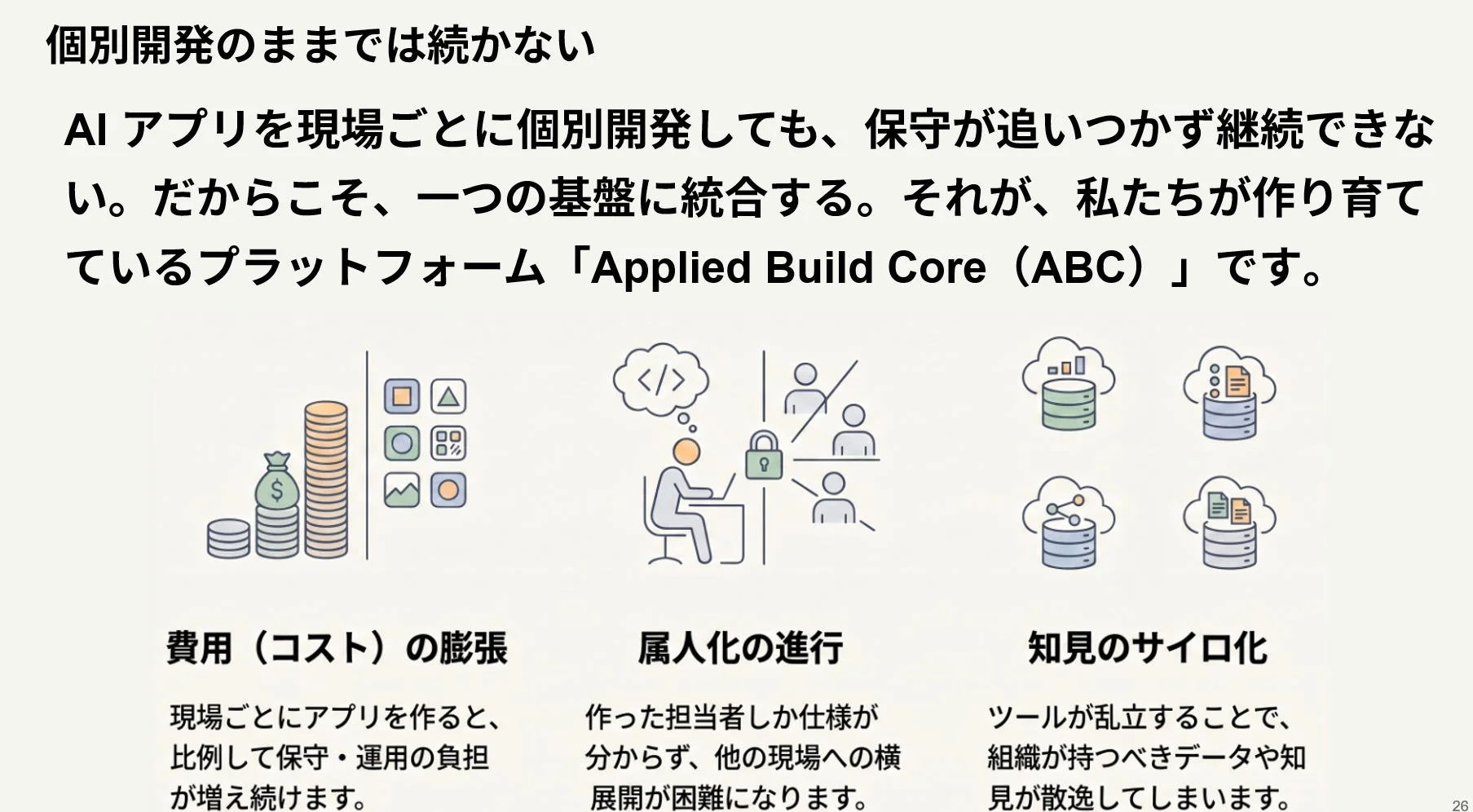 個別開発の課題とApplied Build Core