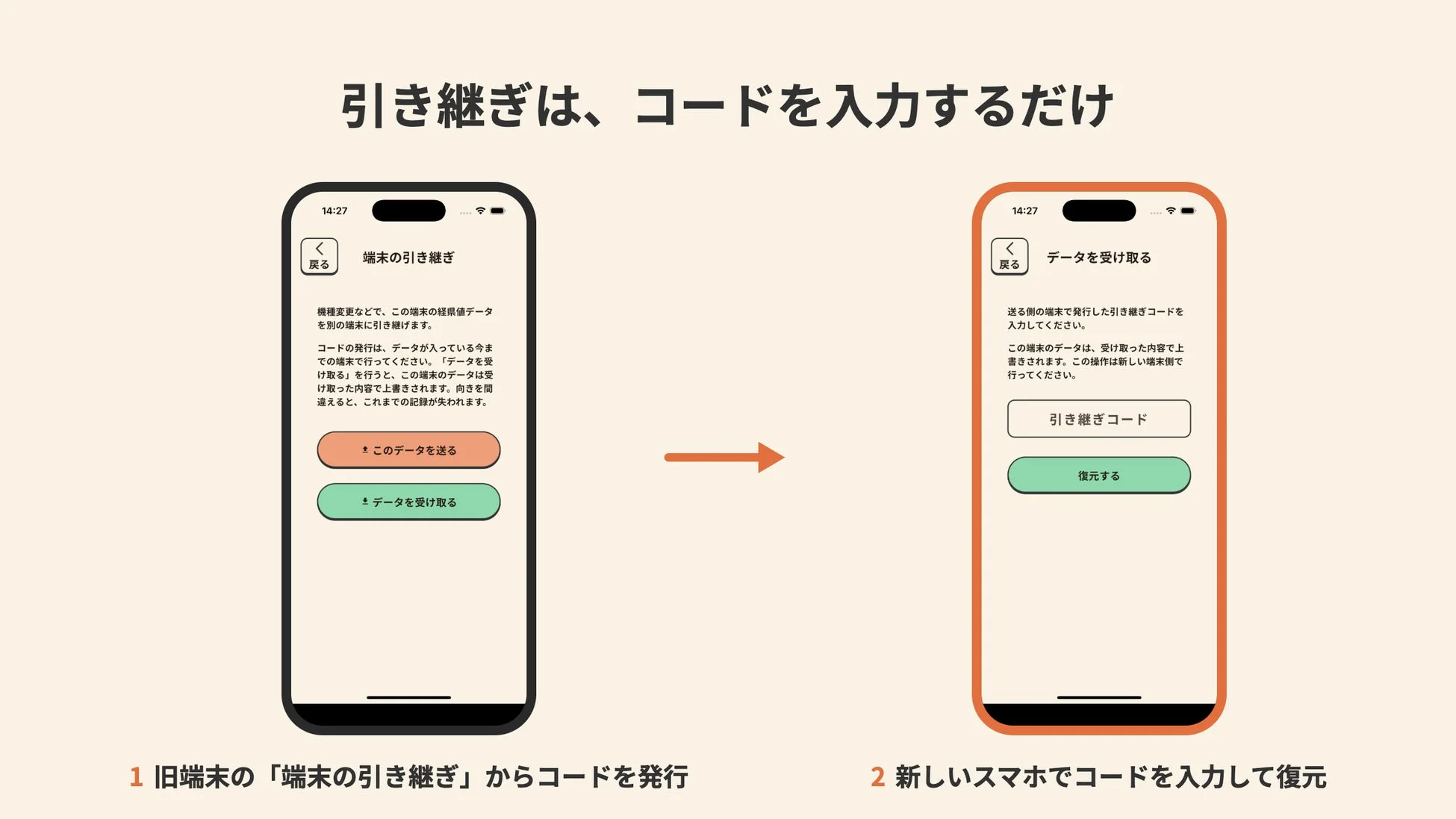 引き継ぎ手順の画面