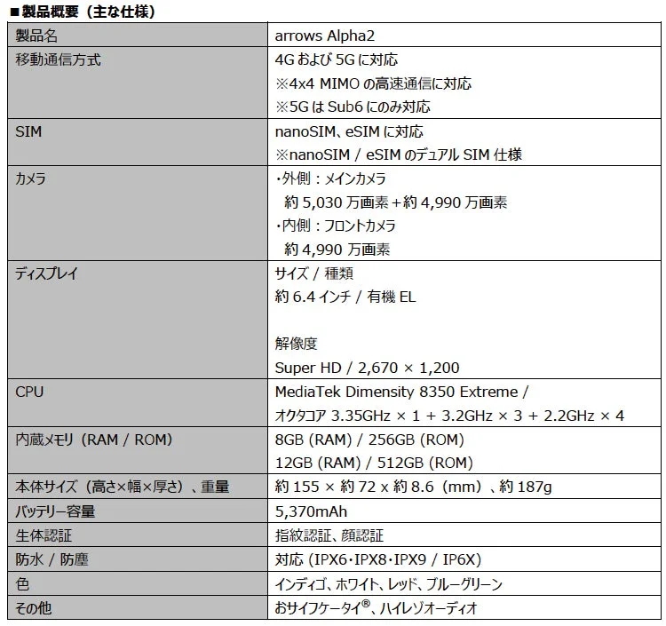 arrows Alpha2の主な仕様