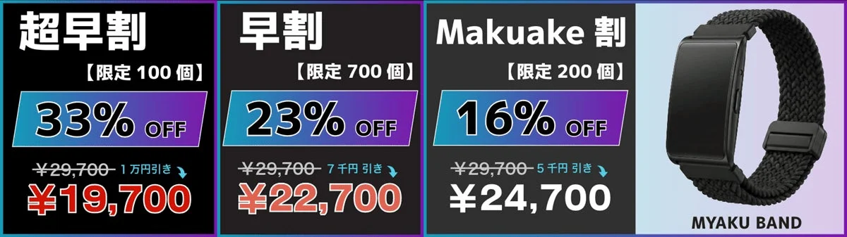 Makuake先行販売リターン