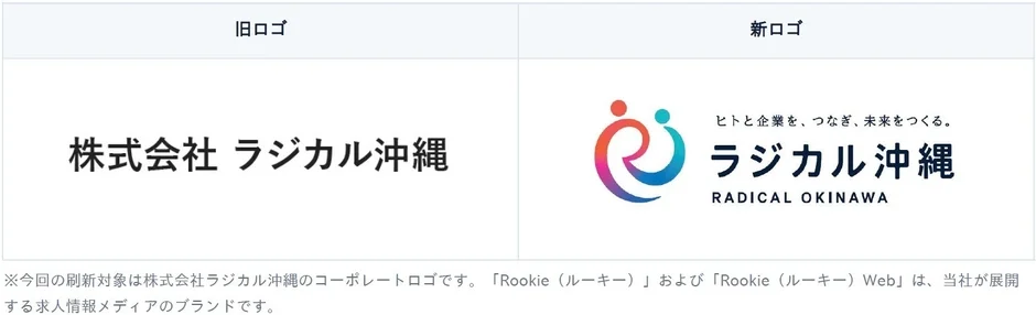 新旧ロゴの比較
