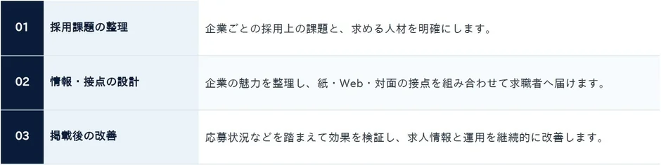 採用支援プラットフォーマーへの事業再定義