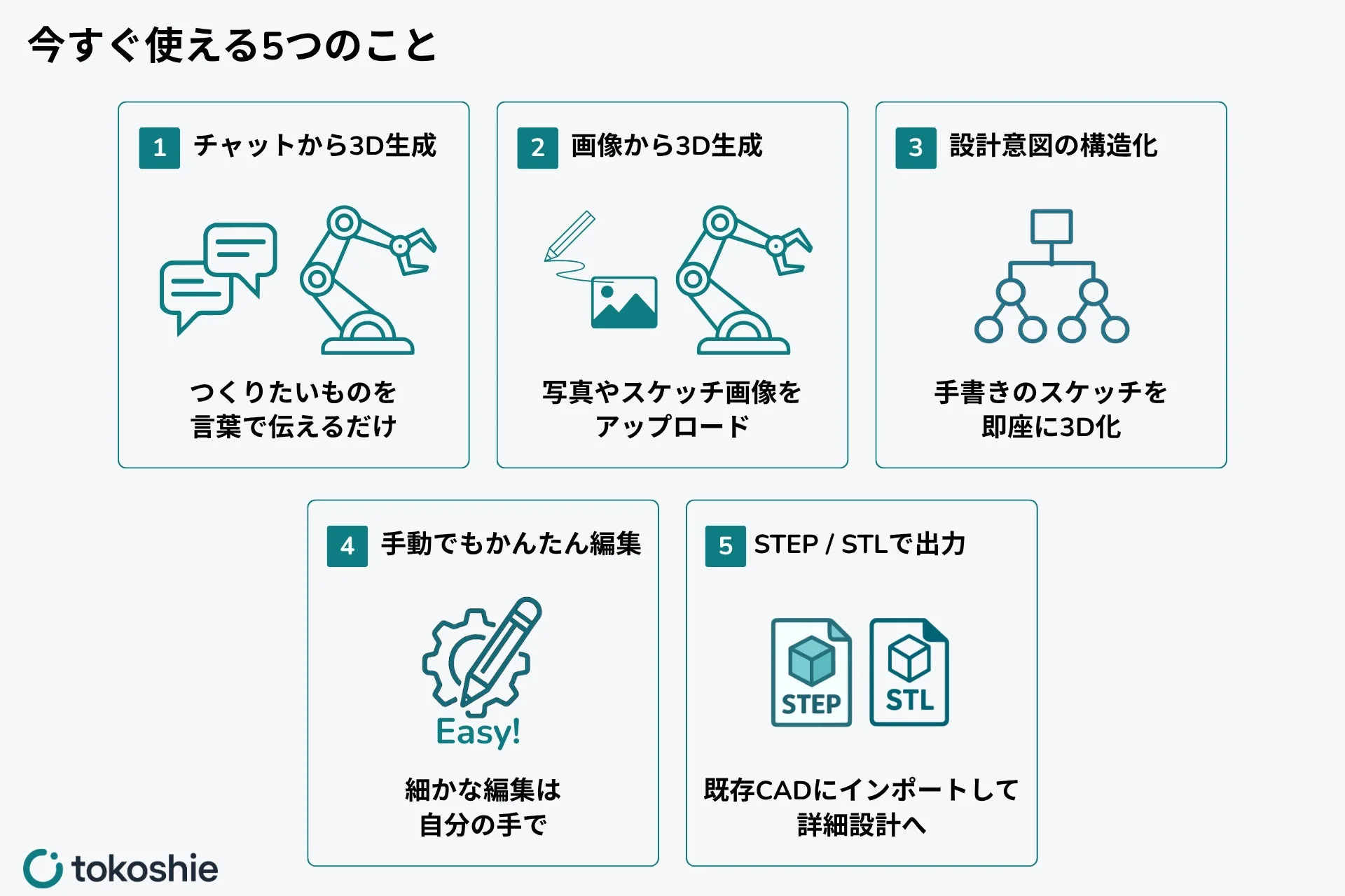 Ignite0の5つの機能