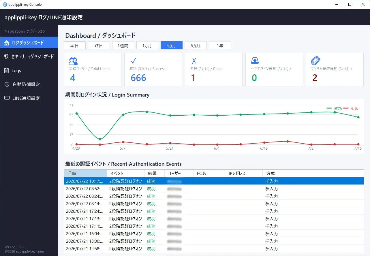 applippli-keyコンソールのダッシュボード画面