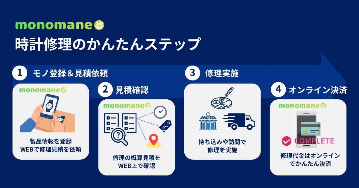 monomane 時計修理のかんたんステップ