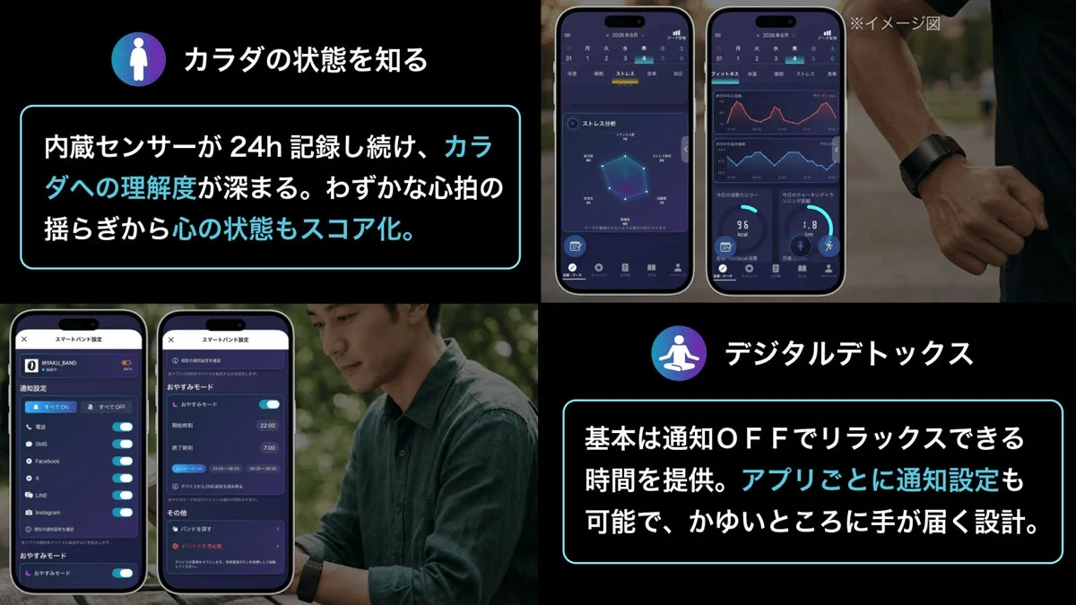 カラダの状態を知る・通知設定