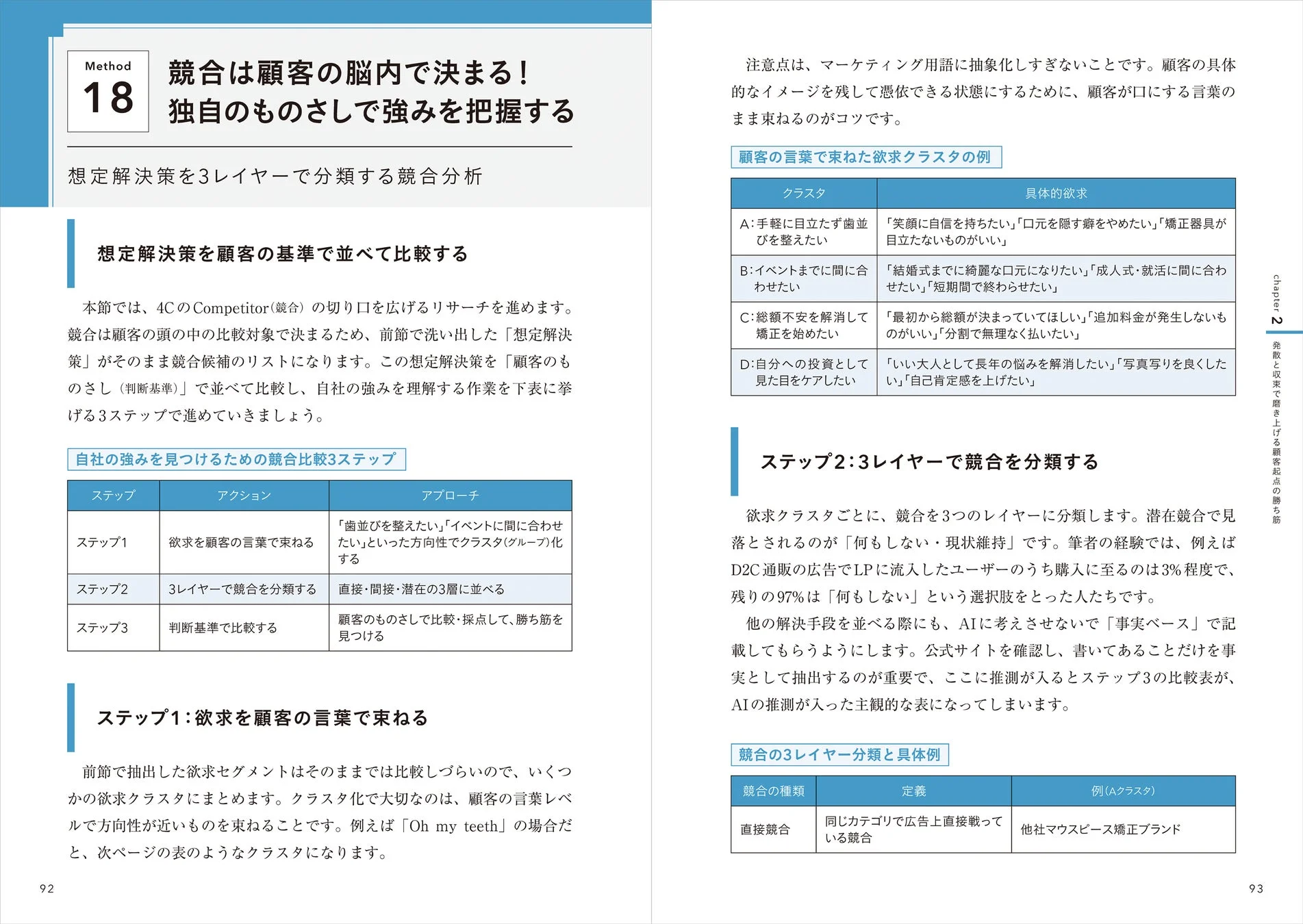 競合分析の3ステップ
